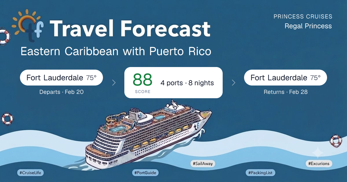Regal Princess Caribbean Cruise Weather — 8 Nights, Feb 2027